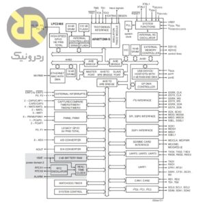 میکروکنترلر LPC2468FBD208 - فروشگاه قطعات الکترونیک ردرونیک