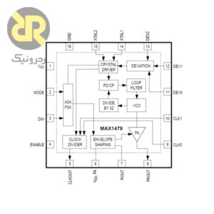 آی سی فرستنده رادیویی ASK/FSK MAX1479