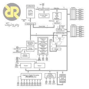 میکروکنترلر PIC16F676