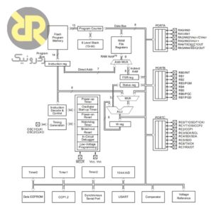 میکروکنترلر PIC16F876A 