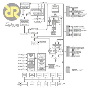 میکروکنترلر PIC18F46K20-I/PT  