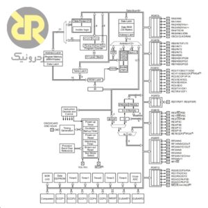 میکروکنترلر PIC18LF6621