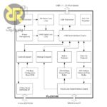 آی سی رابط USB به سریال PL2303HXA