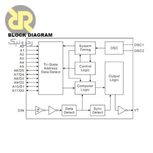 آی سی دیکدر ریموت کنترل PT2272-M4