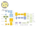 ماژول فرستنده/گیرنده LORA RFM95TW