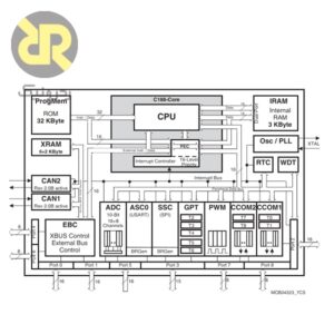 میکروکنترلر SAK-C167CS-LM
