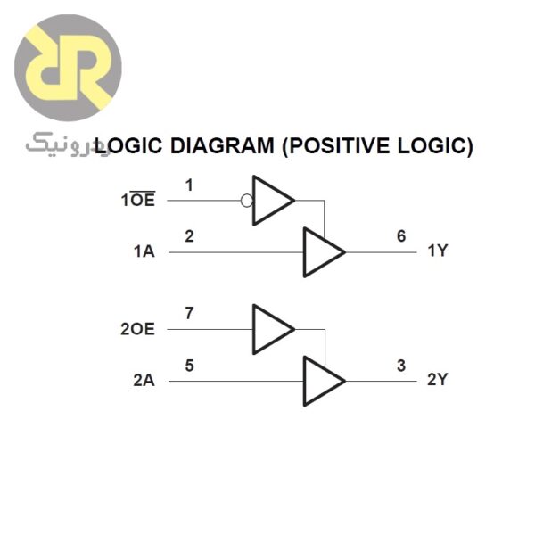 آی سی بافر SN74AUP2G241