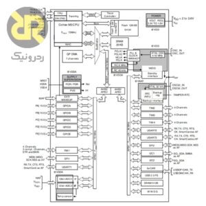 میکروکنترلر STM32F103C8T6