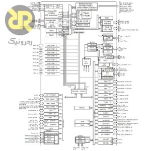 میکروکنترلر STM32F207VCT6