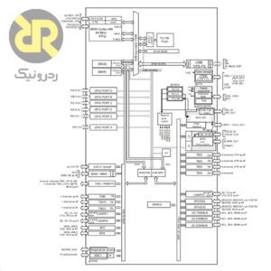 میکروکنترلر STM32F401RET6