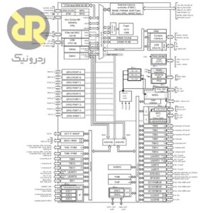 میکروکنترلر STM32F407VGT6