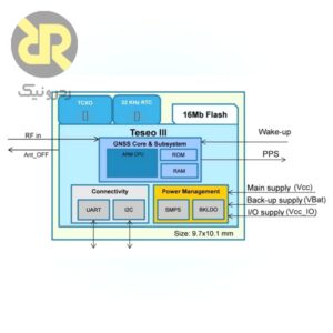 ماژول GPS TESE0-LIV3F