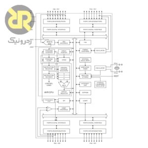 میکروکنترلر ATMEGA32A-PU