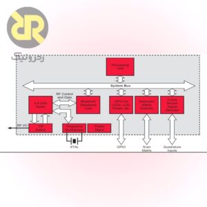 آی سی بلوتوث موس و کیبرد BCM2040MKFB