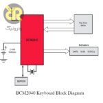 آی سی بلوتوث موس و کیبرد BCM2040MKFB