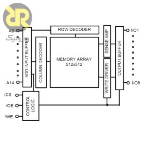 آی سی حافظه SRAM HY62256A