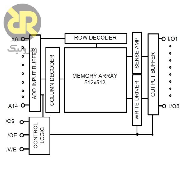آی سی حافظه SRAM HY62256A