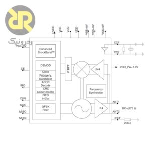 آی سی فرستنده گیرنده nrf24l01 
