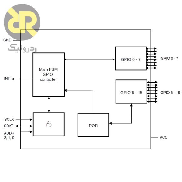 آی سی توسعه دهنده پورت STMPE1600