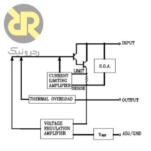 رگولاتور PJ1117CP LDO 5V