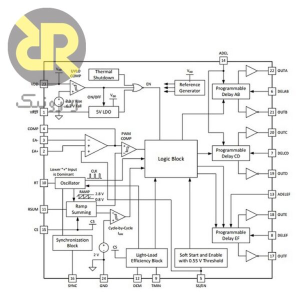 کنترلر تمام پل شیفت فاز UCC28950PWR