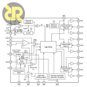 کنترلر تمام پل شیفت فاز UCC28951QPWRQ1