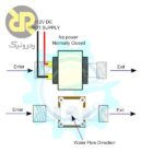 شیر برقی 12 ولت 1/2 اینچ ZE-4F180