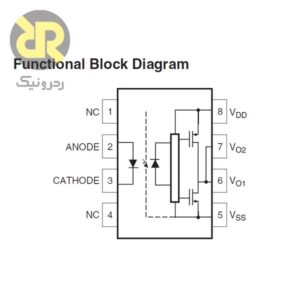 آی سی اپتوکوپلر FOD3182V