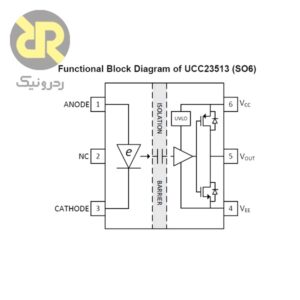 آی سی گیت داریور ایزوله UCC23513DWYR