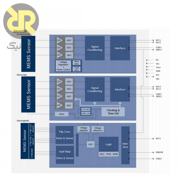 سنسور IMU نه محوره BMX055