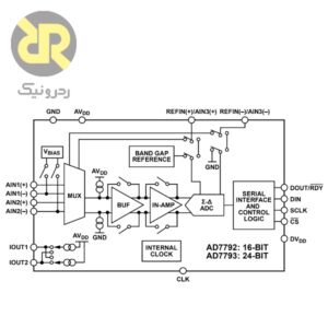مبدل آنالوگ به دیجیتال AD7793BRUZ