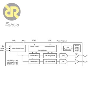 مبدل دیجیتال به آنالوگ DAC8562SDGSR
