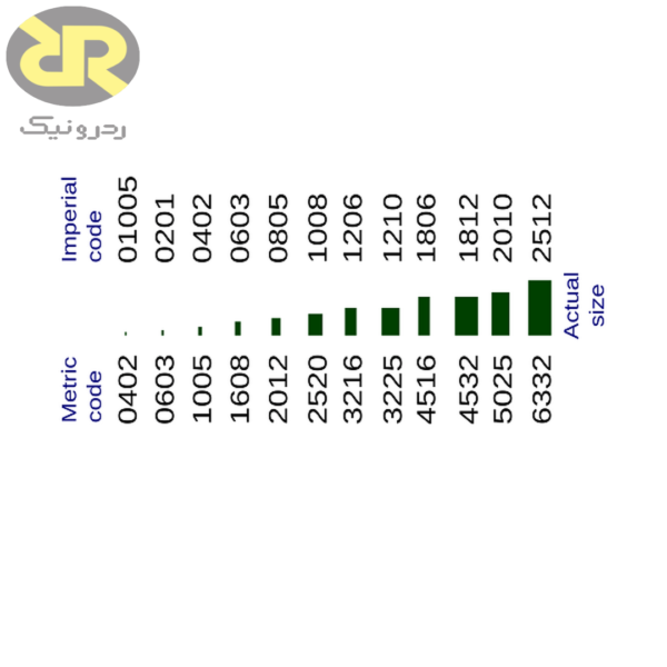 بسته 50 تایی خازن 18پیکوفاراد - تصویر 2