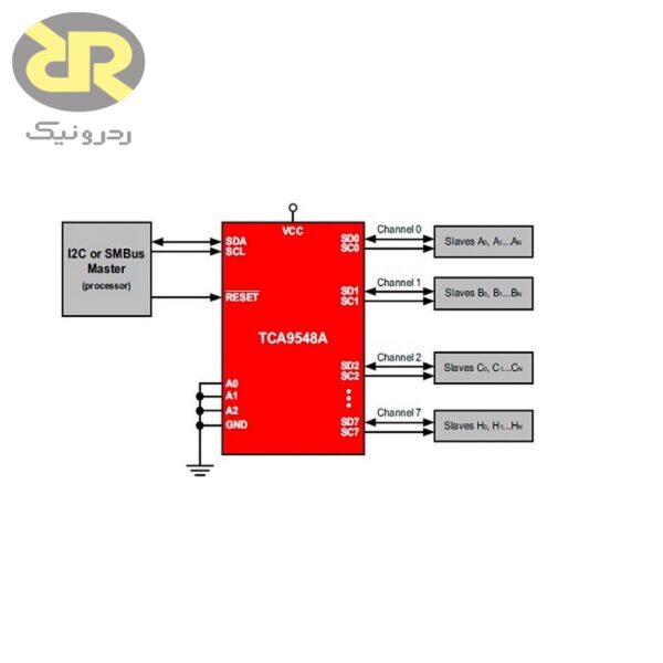 ماژول توسعه I2C یک به هشت کانال TCA9548A - تصویر 3