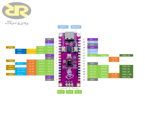برد توسعه Air101 - تصویر 3