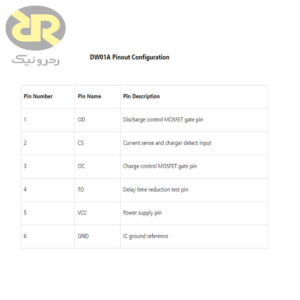 پین های DW01A